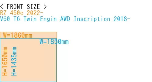#RZ 450e 2022- + V60 T6 Twin Engin AWD Inscription 2018-
